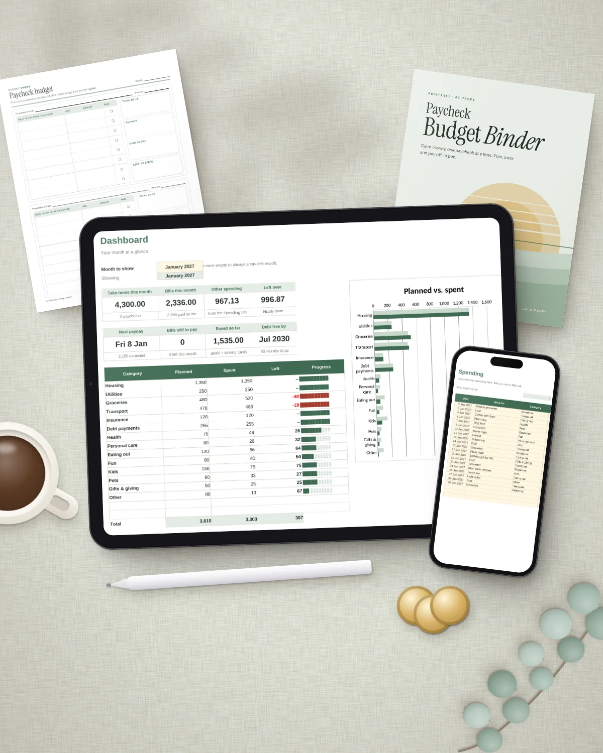 The Paycheck Budget Planner dashboard on an iPad and the spending tab on a phone, on a desk with coffee